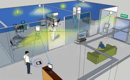 indoor positioning system rfid|rfid position tracking.